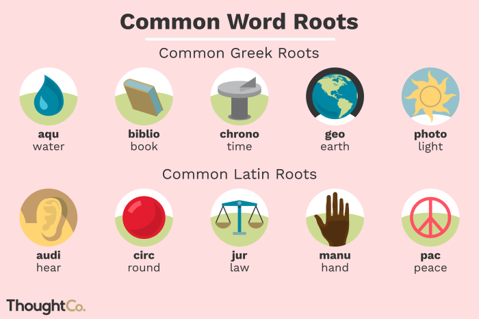 Words with root word miss