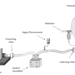 Nebulizer bubbling but not misting