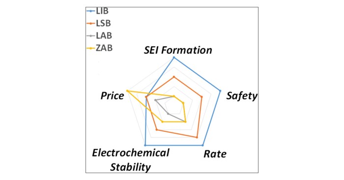 Solutions electrolytes and concentration lab 14