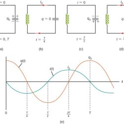 The frequency of oscillation of a certain lc circuit is