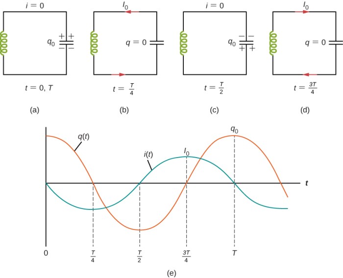 The frequency of oscillation of a certain lc circuit is