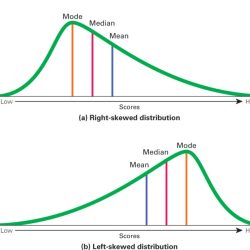 Skewed moderately histogram select solved transcribed