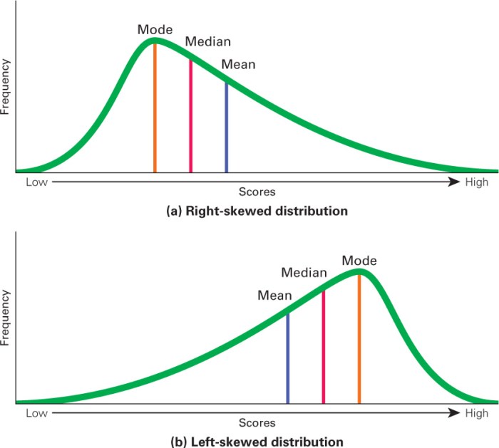 Skewed moderately histogram select solved transcribed